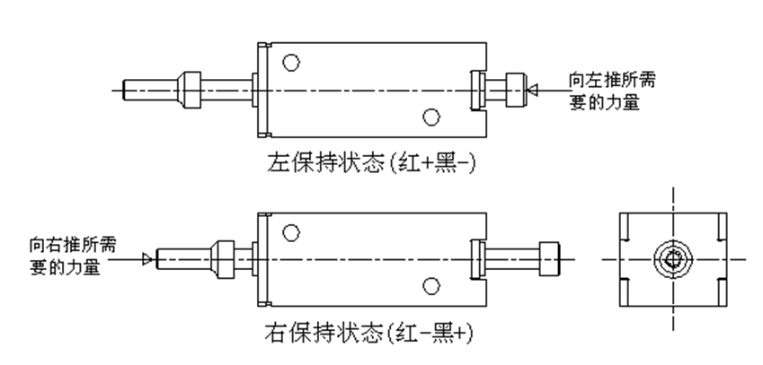 雙保持式電磁鐵保持力測試圖