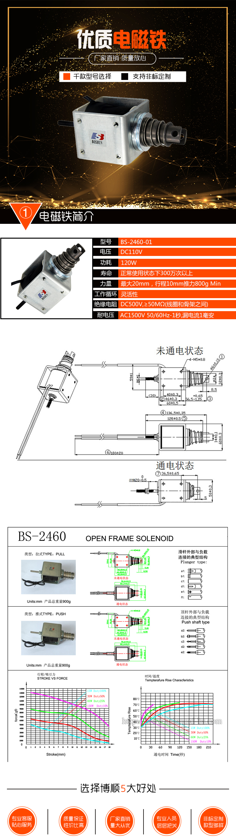 地鐵門電磁鎖 BS-2460-01