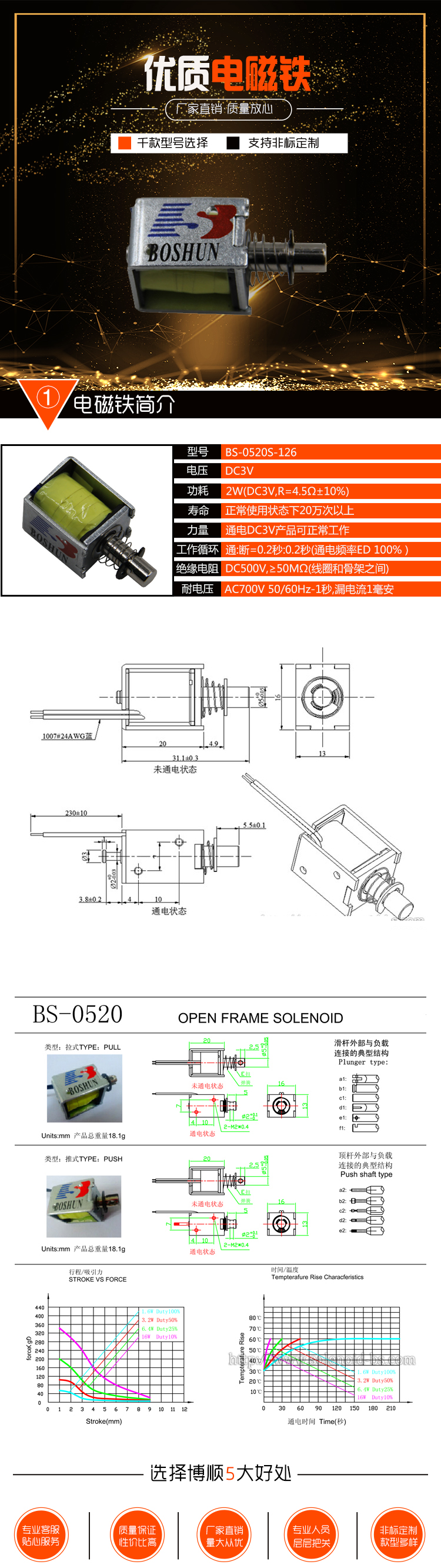 BS-0520S-126