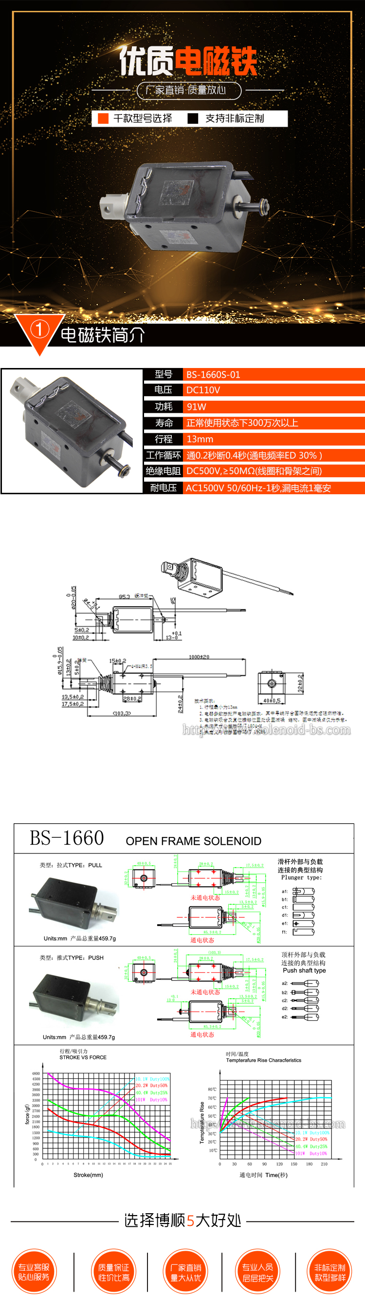 閘門(mén)電磁鐵