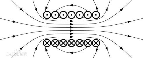 吸盤(pán)電磁鐵與永磁鐵磁場(chǎng)分布