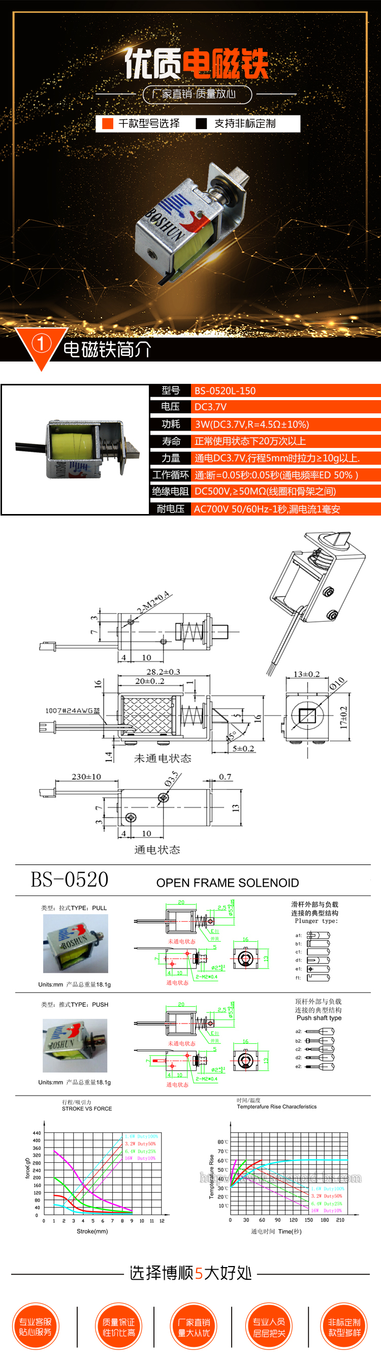 美團(tuán)外賣(mài)箱電磁鎖 BS-0520L-150