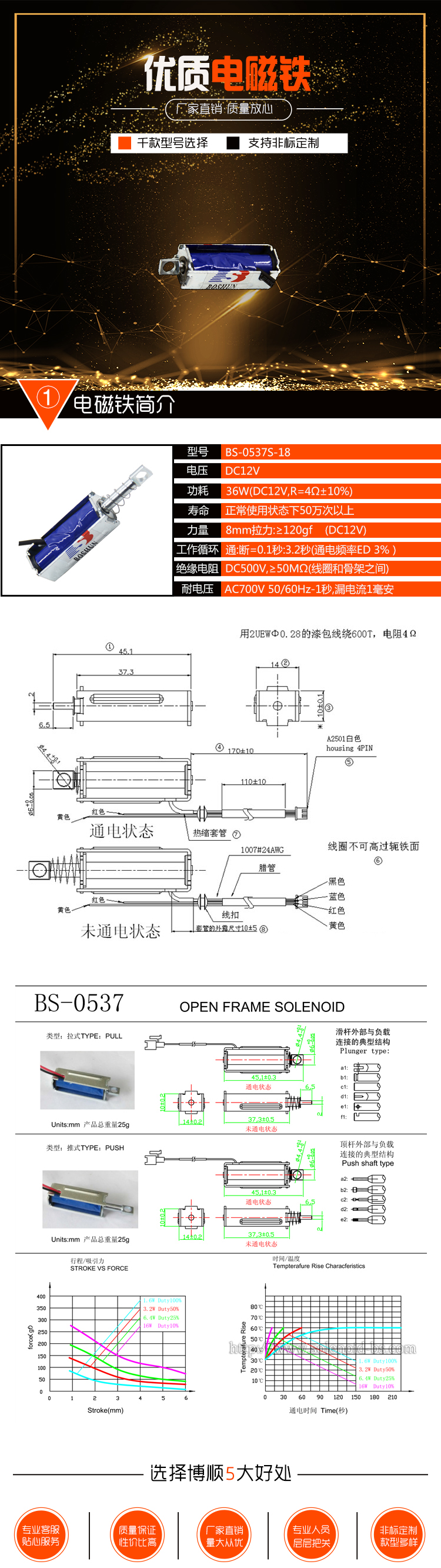 微型電磁鐵 BS-0537S-18