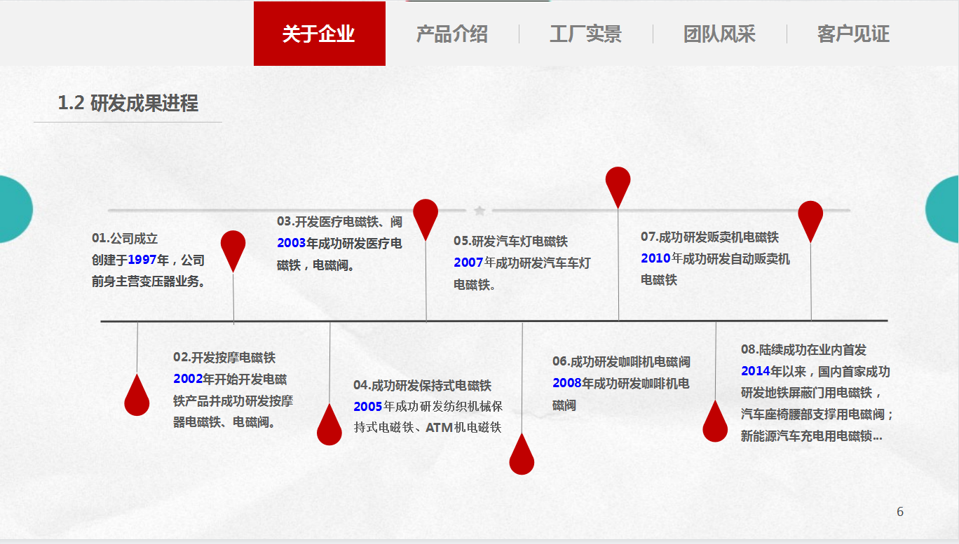 博順研發(fā)成果