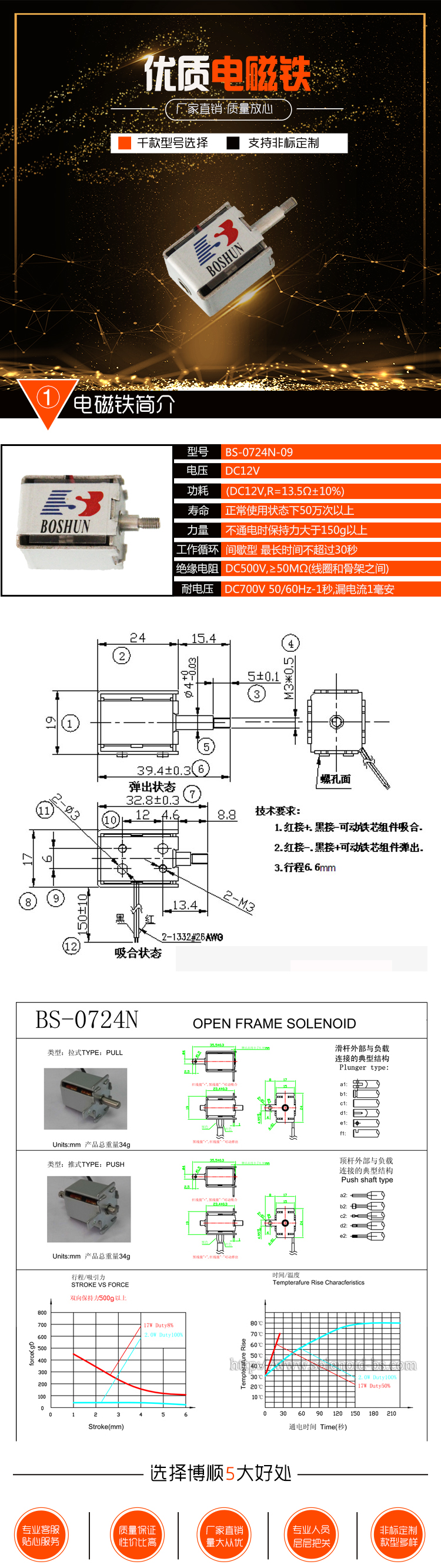 氙氣大燈透鏡變光電磁鐵BS-0724N-09