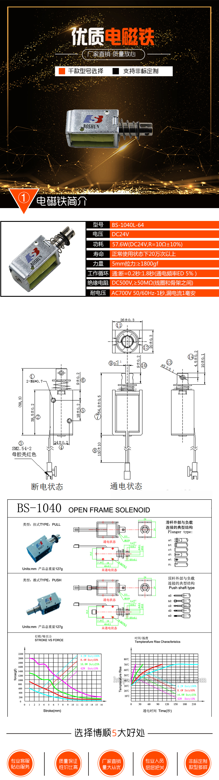 拉制動器電磁鐵BS-1040L-64