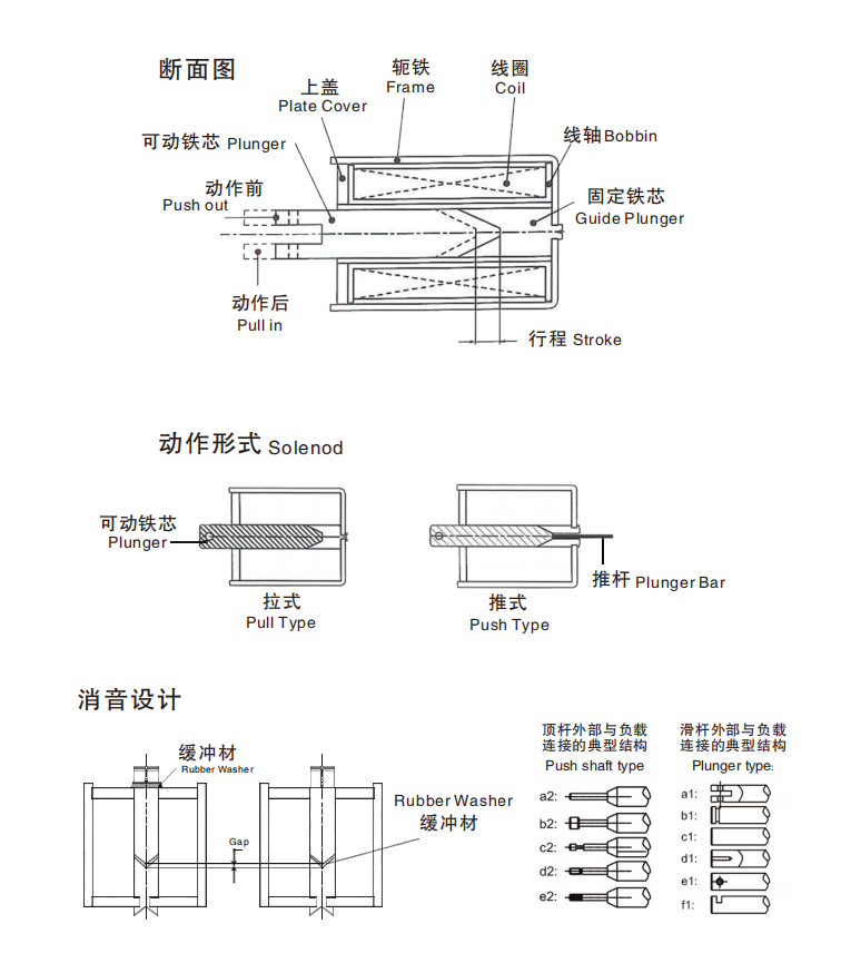 電磁鐵的原理-設(shè)計篇