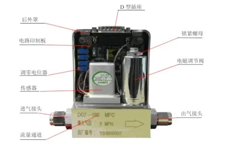 氣體質(zhì)量流量控制器爆炸圖