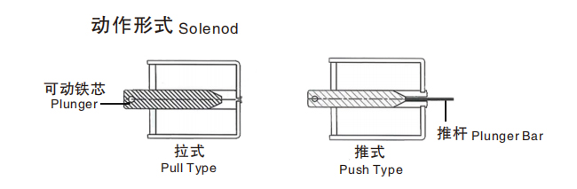 動(dòng)作模式.jpg