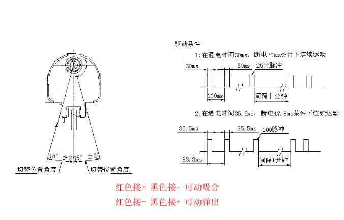 旋轉式電磁鐵示意圖