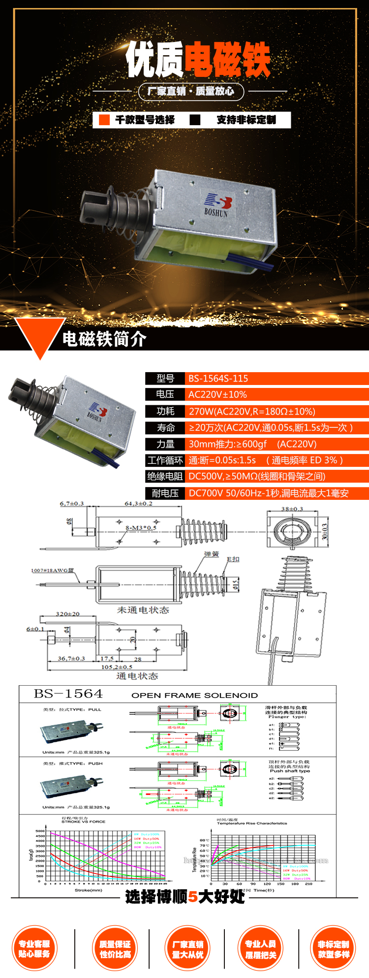 電梯限速器電磁鐵