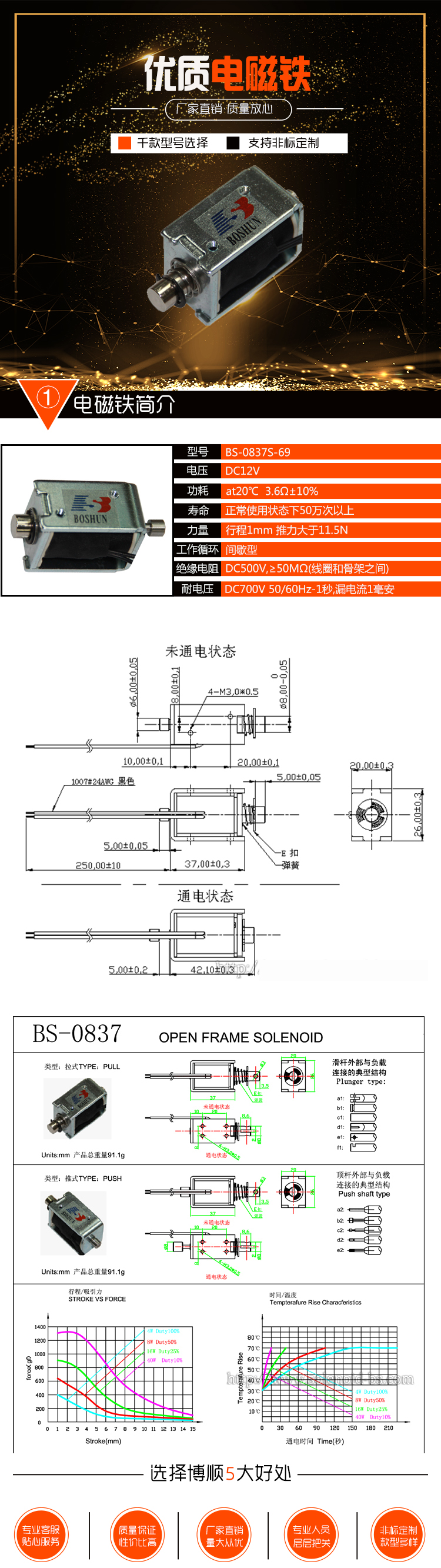 博順詳情有參數(shù)表.jpg